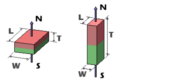 方塊磁鐵充磁方向示意圖