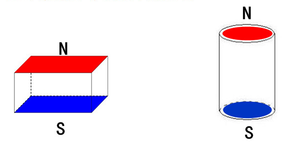 條形磁鐵磁化示意圖