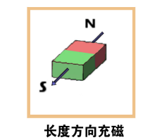 磁鐵長度方向充磁