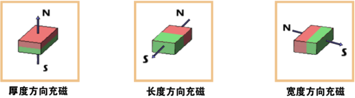 方形鐵氧體三種充磁方式