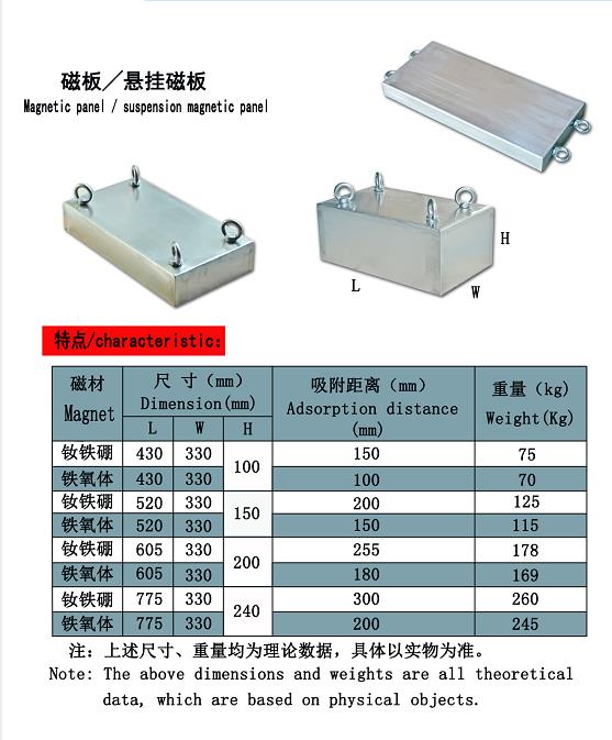 磁力板中磁材尺寸及對應吸附距離及重量介紹