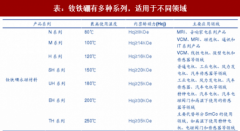 有哪些新興的行業應用釹鐵硼？