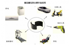 高性能濕壓磁瓦是稀土永磁嗎？