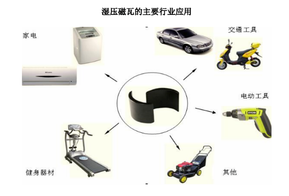 濕壓磁瓦主要行業應用