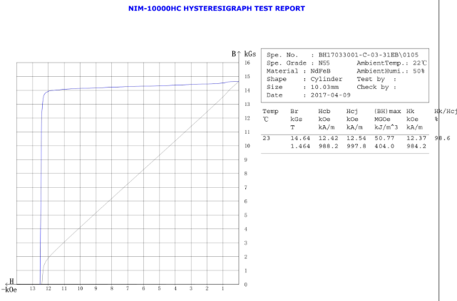 N55永磁體退磁曲線