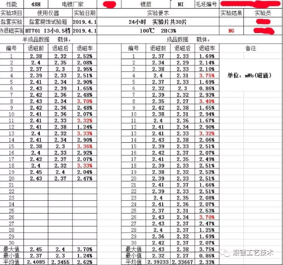 釹鐵硼直接鍍銅