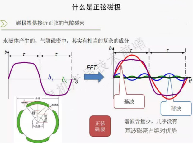 正弦磁極.jpg