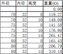 鐵氧體永磁鐵的密度是多少？知道密度怎麽算重量？