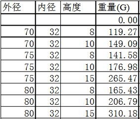 鐵氧體磁鐵規格