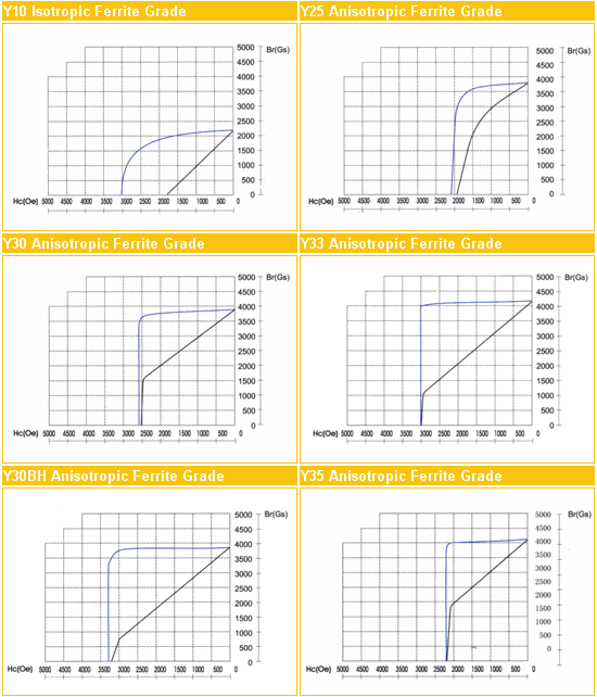 鐵氧體退磁曲線