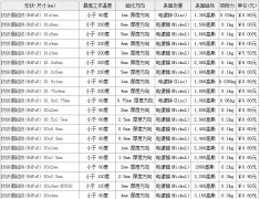 釹鐵硼強磁圓片價格參考