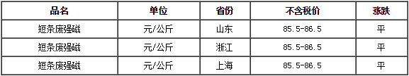 短條廢強磁不含稅報價表