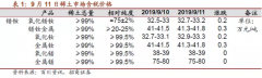 鐠釹價格再度上揚 買方接受程度一般