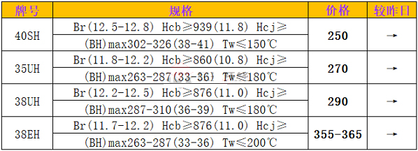 耐高溫釹鐵硼磁材價格