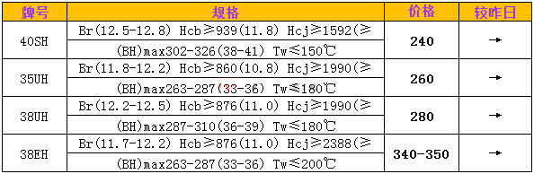 耐高溫燒結釹鐵硼價格.jpg