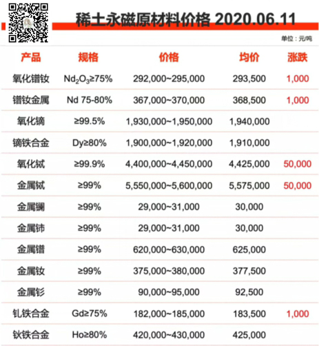 6月11日磁鐵原材料價格