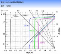 35H-52H性能磁瓦加工定製 標準原料