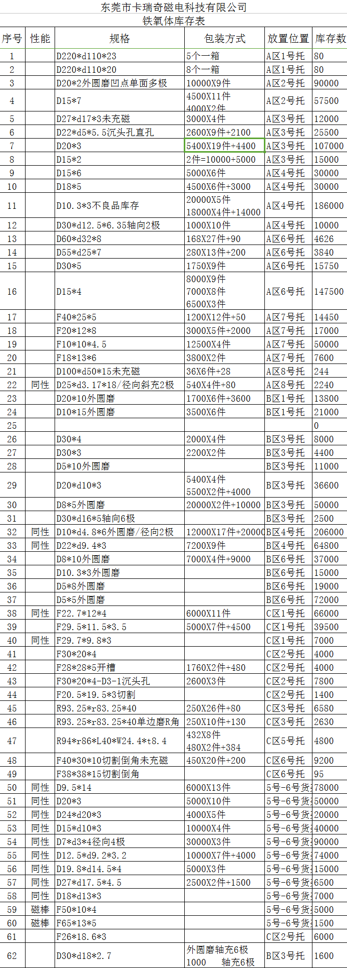 茄子视频在线观看免费下载APP鐵氧體庫存表