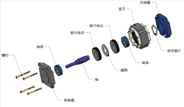 步進電機結構圖