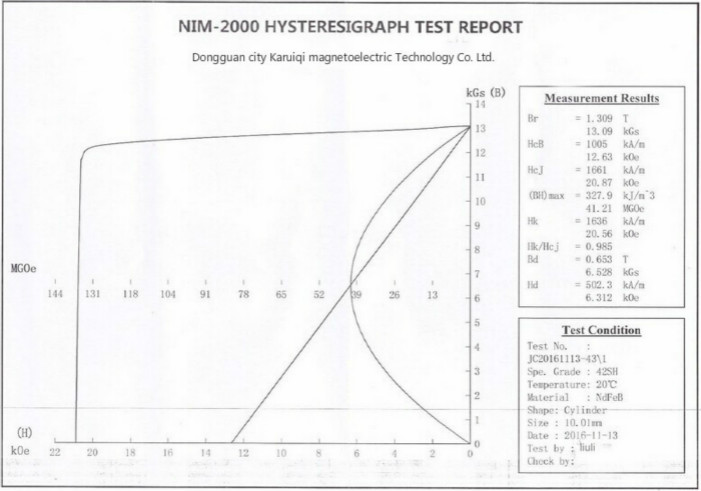 釹鐵硼N42SH性能曲線圖