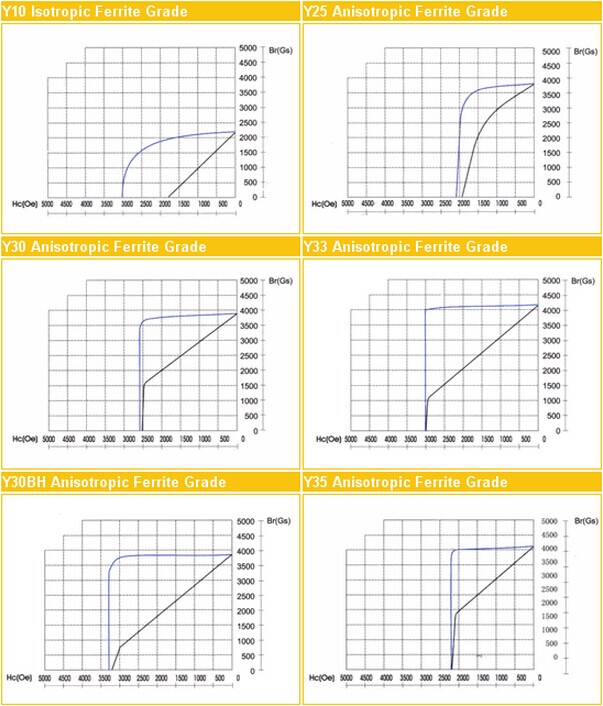鐵氧體退磁曲線.jpg