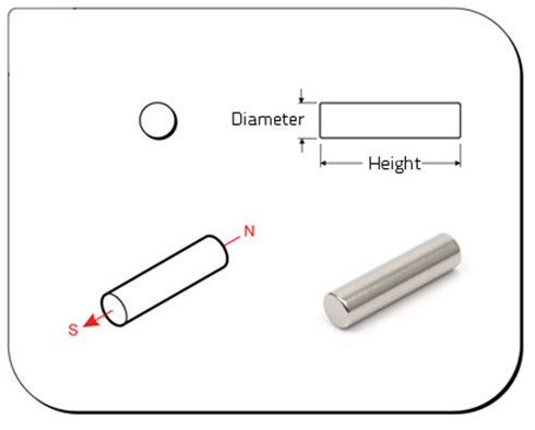 圓柱形磁鐵充磁方式