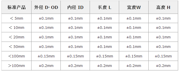 磁鐵廠家