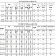 釤鈷磁鋼的生產流程及其牌號性能表