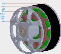 無刷電機對磁鐵的性能形狀及充磁極數要求