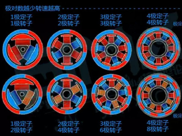 無刷電機磁鐵充磁極數