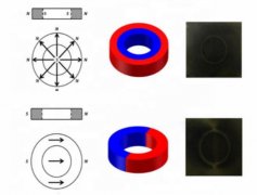 什麽是徑向磁環？徑向磁環（用途 材質 磁化示意圖）
