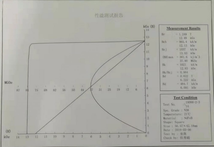 n38性能測試報告