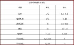 茄子视频污版在线下载（形狀 特點 物理性能 磁性能）介紹