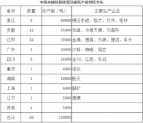 鐵氧體濕壓磁瓦用途及全球產能分布