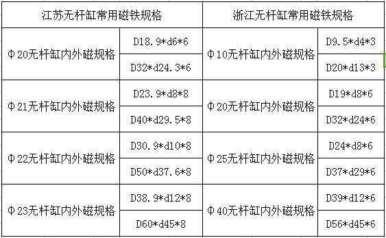 無杆缸磁鐵規格