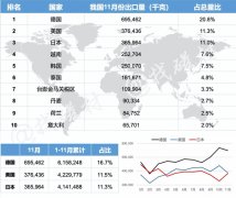 2019年11月我國稀土永磁主要出口國有哪些？