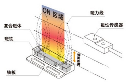 傳感器磁鐵.jpg