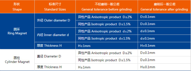 鐵氧體圓環，圓柱尺寸公差