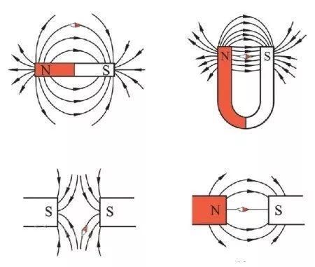 磁鐵相吸相斥原理.jpg