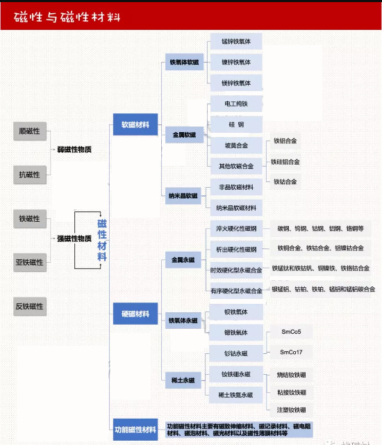 磁性與磁性材料.jpg