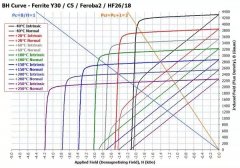 鐵氧體磁鐵的命名規則 你都知道嗎？