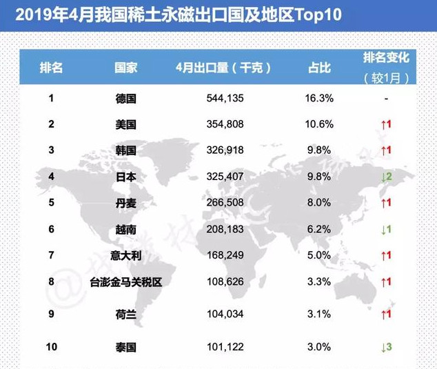 2019年4月我國稀土永磁主要出口國名單.jpg