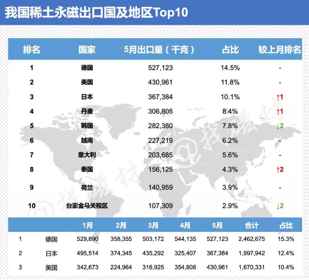 5月我國稀土永磁出口國及地圖Top10