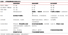 熱壓釹鐵硼是粘結釹鐵硼嗎？