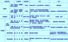 永磁電機該用什麽磁鐵？看完相信你就會選擇了