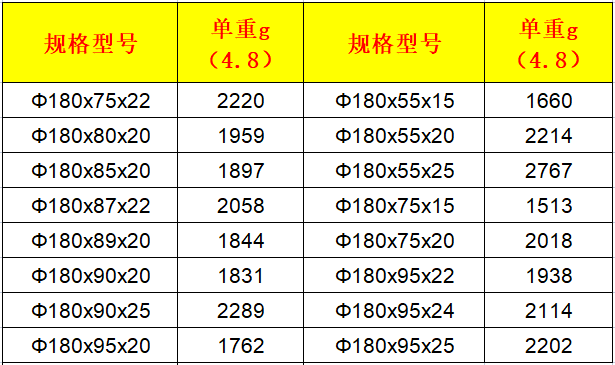 大尺寸揚聲器為什麽很少使用釹鐵硼磁鐵？