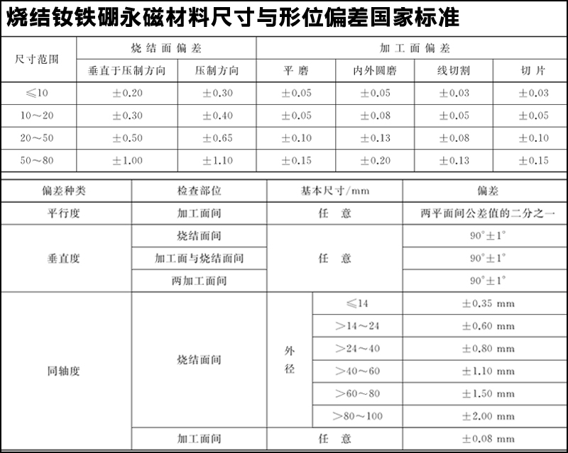 釹鐵硼磁鐵的標準公差是多少？可以定製嗎？