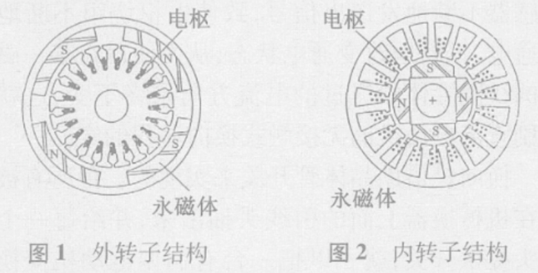 同步電機永磁轉子的幾種常見安裝形式